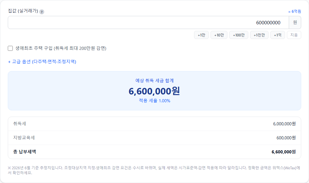 집셈 취득세 계산기 입력·결과 화면 — 집값 6억원 기준 예상 취득 세금 합계 6,600,000원